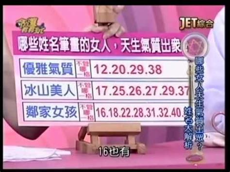 總格23女|姓名筆畫一次看！3組「容易有災禍」筆劃姓名，這組。